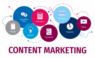 Content Marketing trong cuộc sống