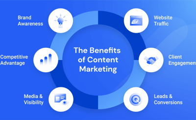 Vì sao cần xây dựng Content Marketing thường xuyên? 