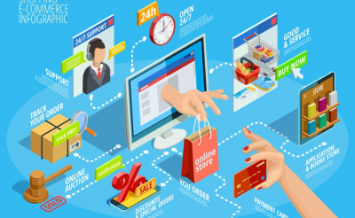 Tầm quan trọng của content E-Commerce