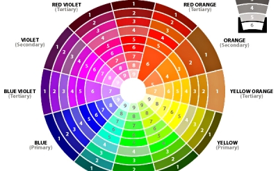 Tổng hợp mã màu HTML, CSS, RGB, CMYK trong thiết kế