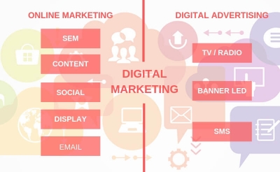 Sự khác biệt giữa Digital Marketing và Marketing Online là gì?