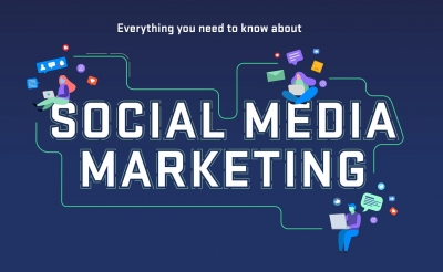 Những điều cần biết về Social Media Marketing