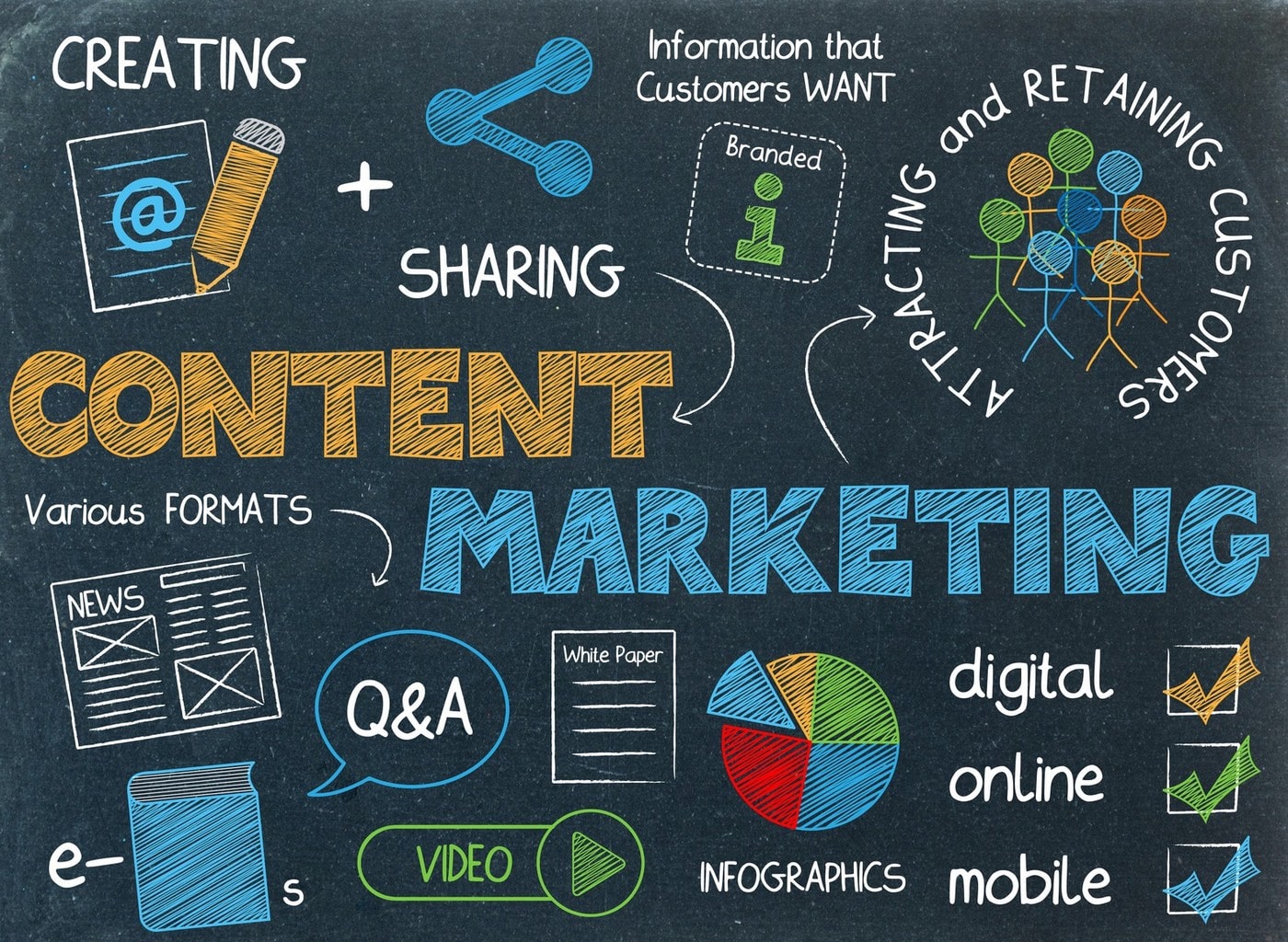 Content-marketing