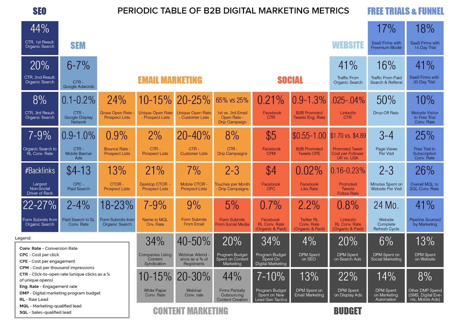 cac-chi-so-danh-gia-hoat-dong-digital-marketing