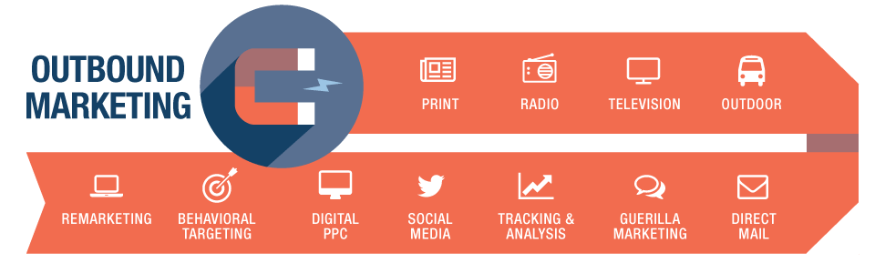 phan-biet-inbound-va-outbound-marketing