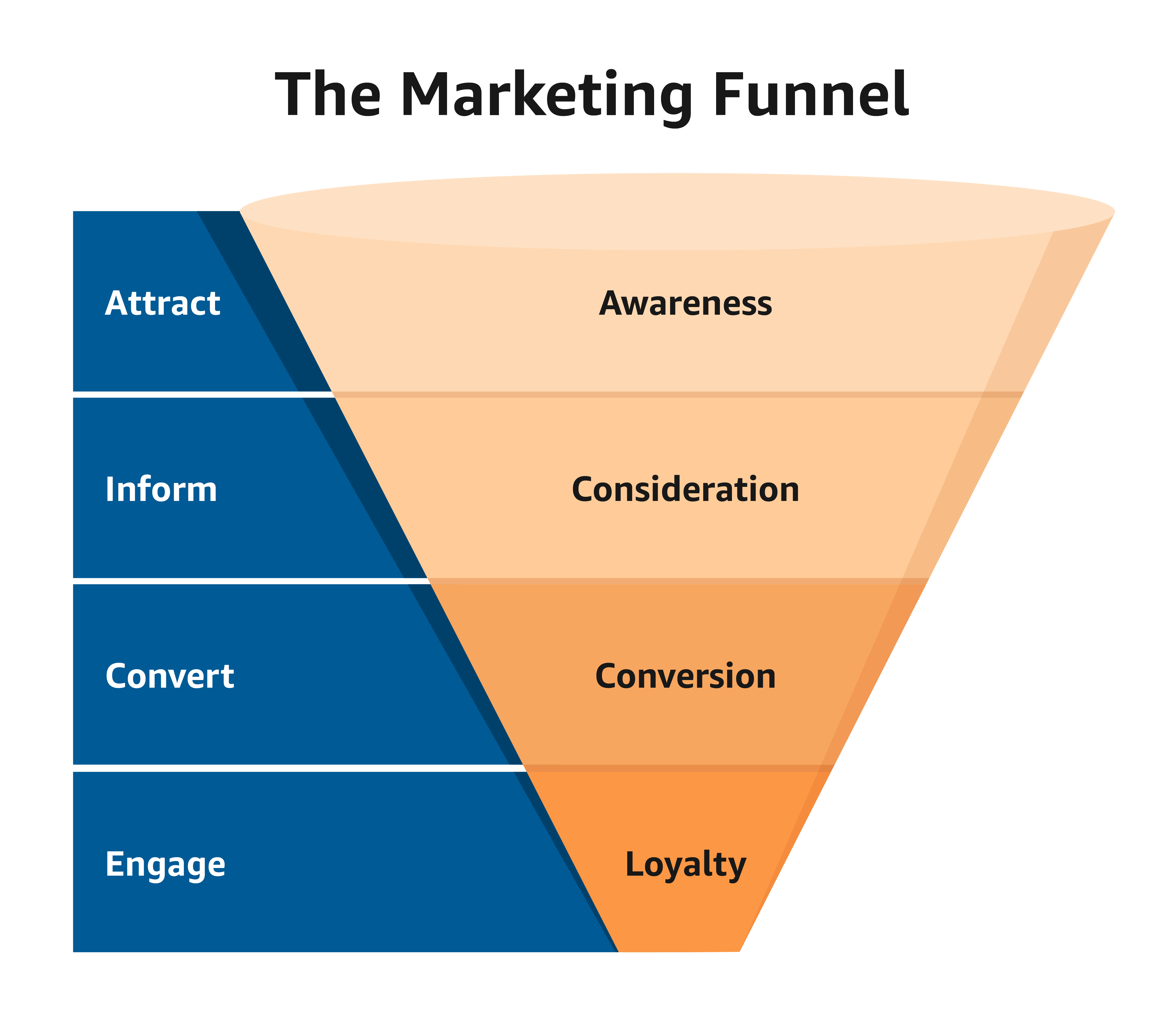 pheu-marketing-la-gi