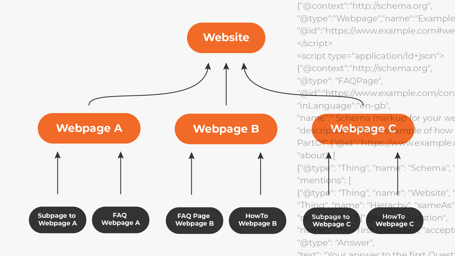 schema-trong-website-la-gi