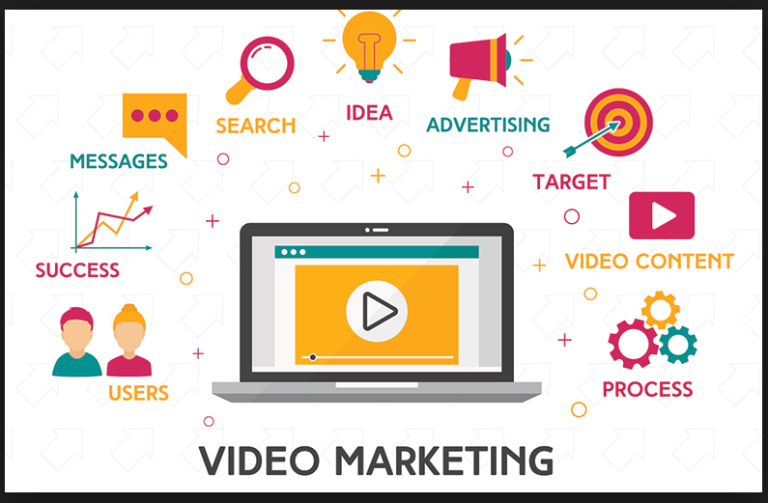 video-marketing